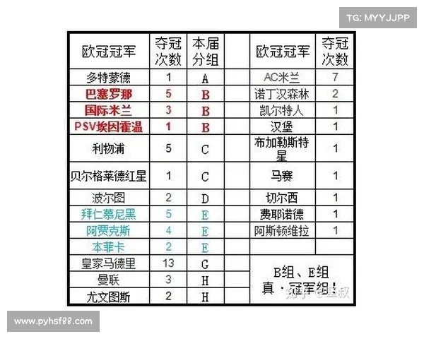 2018年欧洲赛事表-2018年欧洲冠军联赛 2018年欧洲赛事表-2018年欧洲冠军联赛